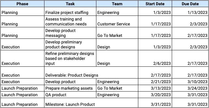 Why You Need a Master Schedule to Balance Project Timelines