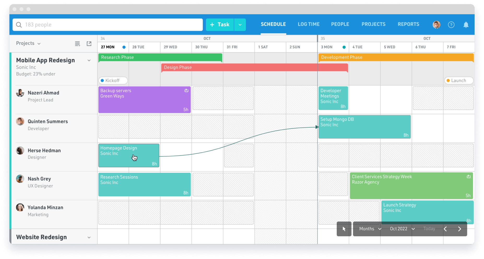 Project timelines and phases in Float