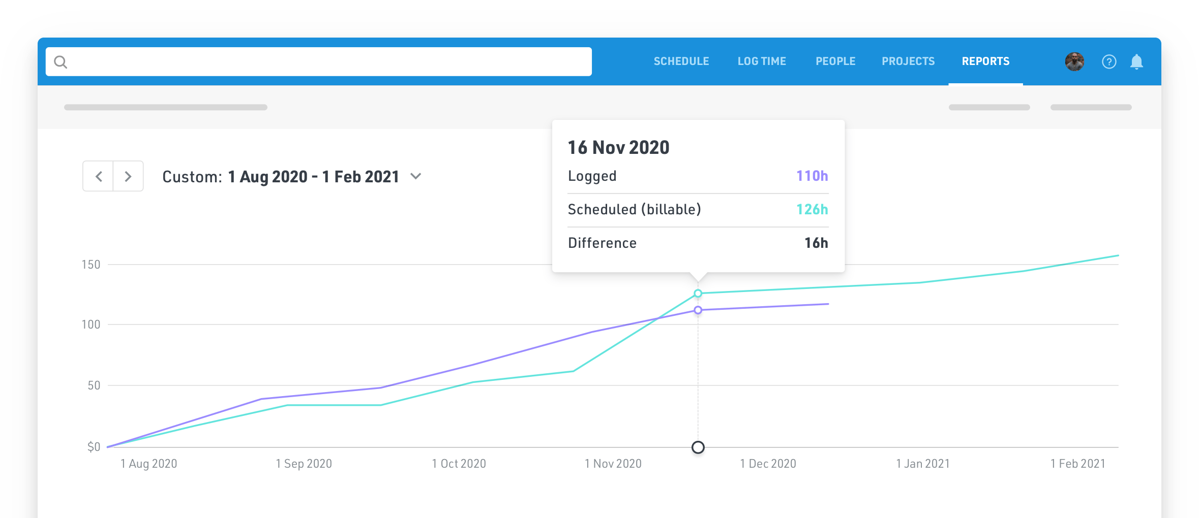 Project reporting to compare your scheduled vs actual hours