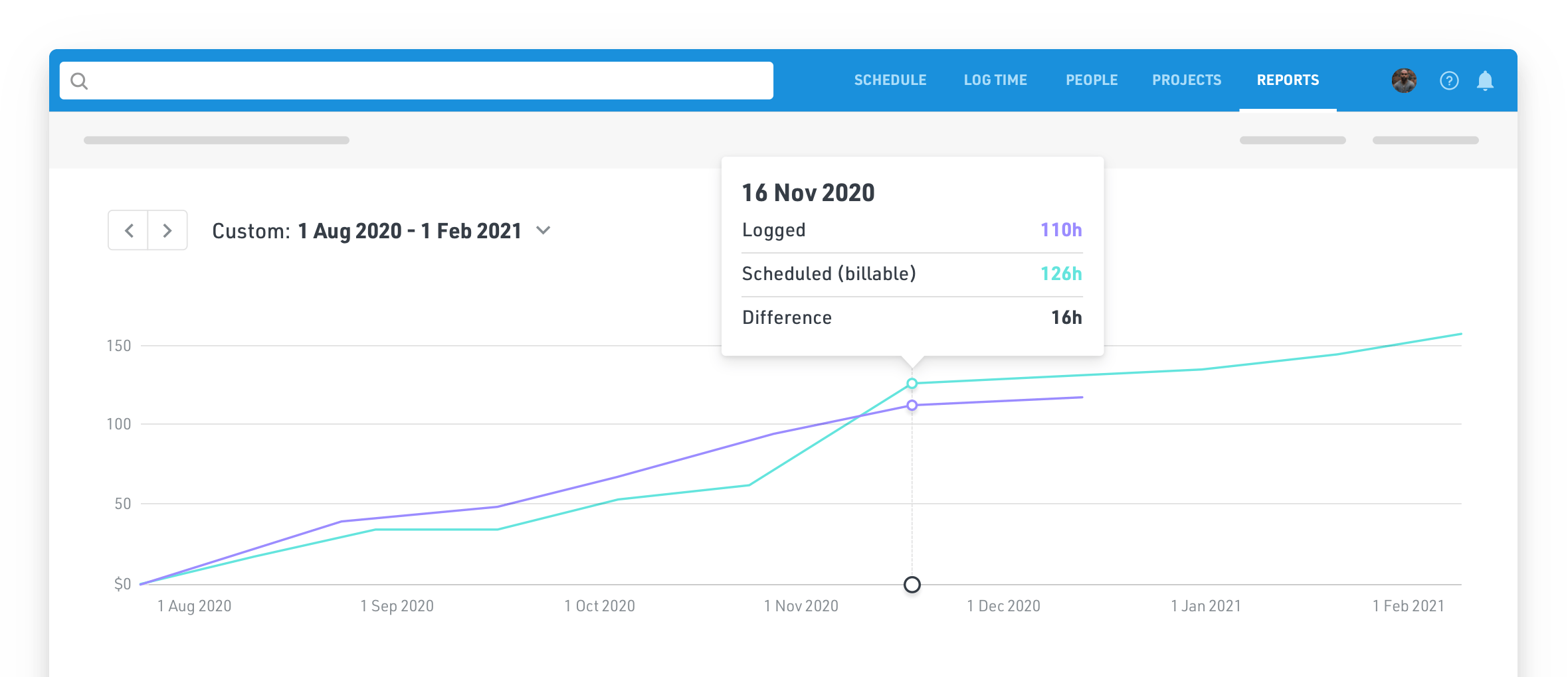 time-tracking-how-float-works