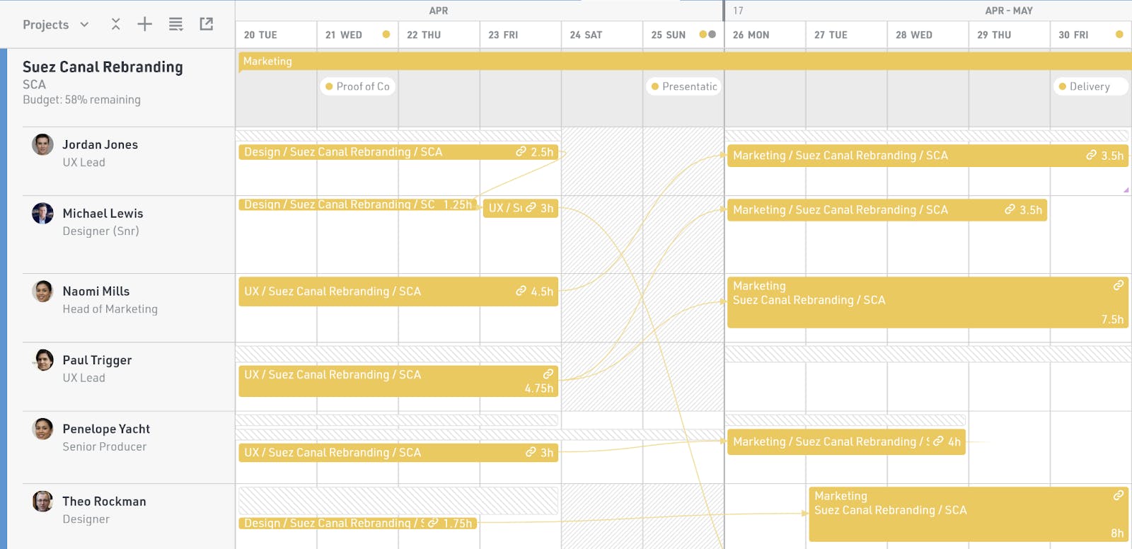 methodology in planning