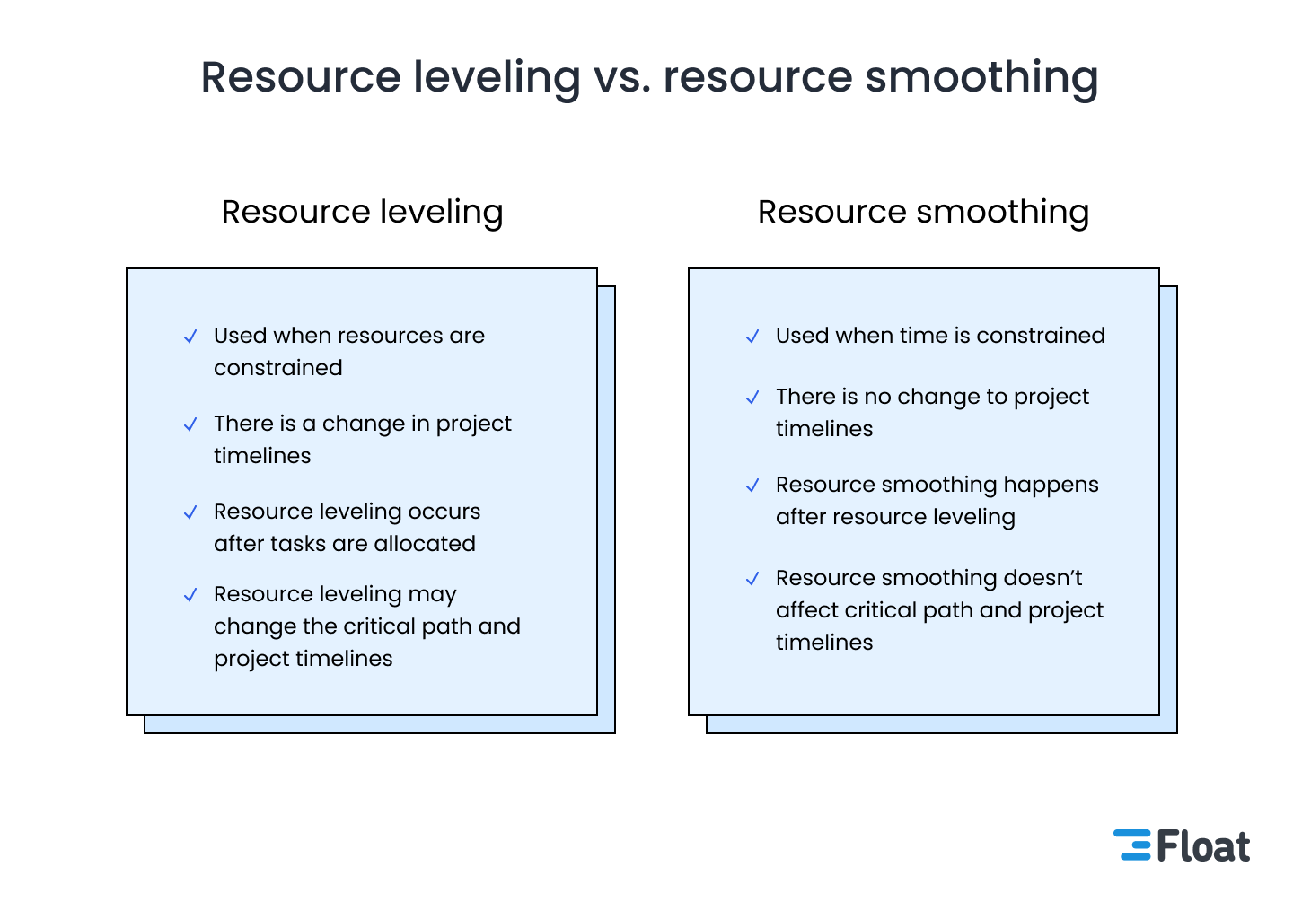 Resource Leveling: How To Manage Project Constraints