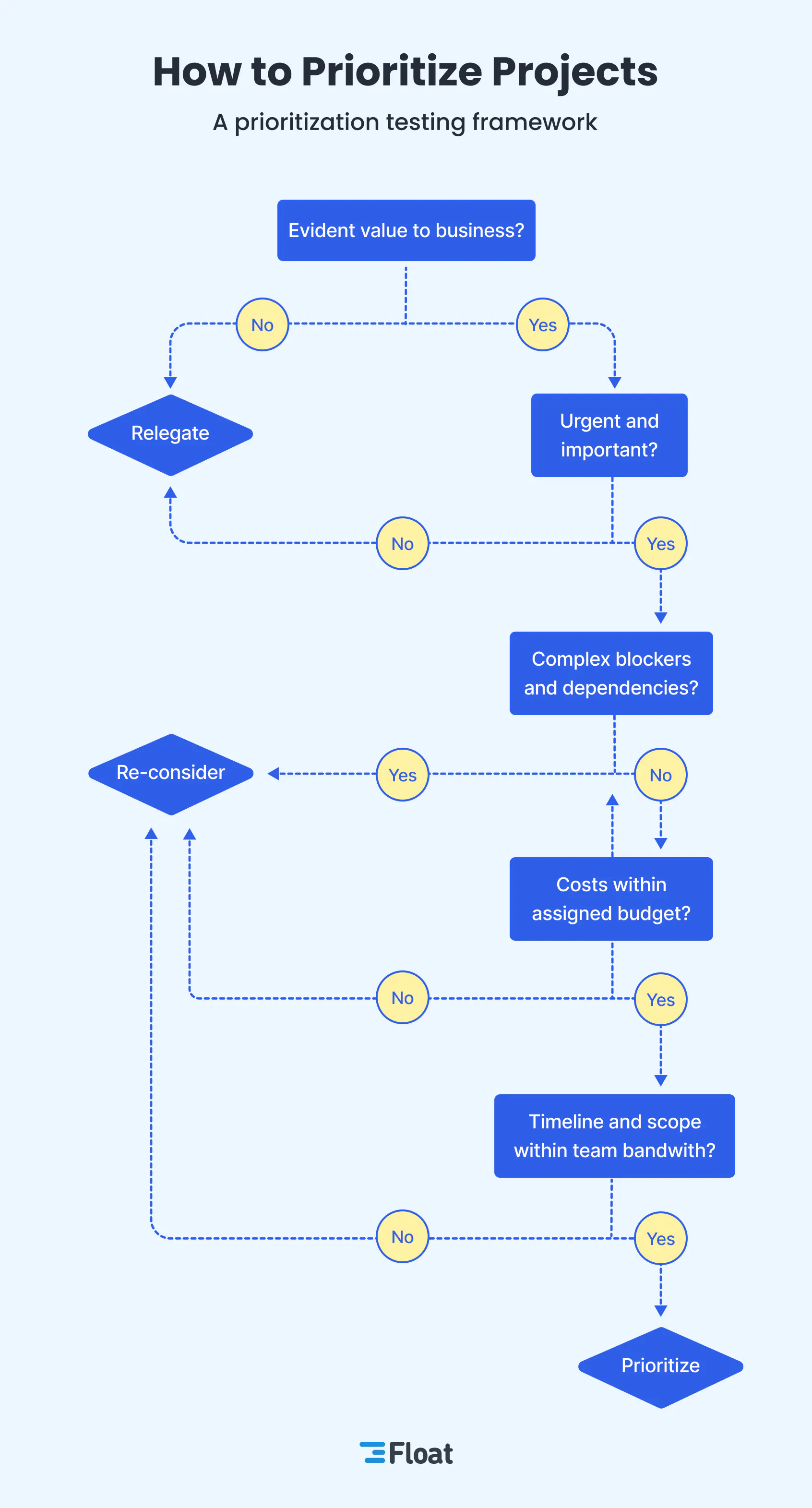 How to Prioritize Projects in 6 Simple Steps
