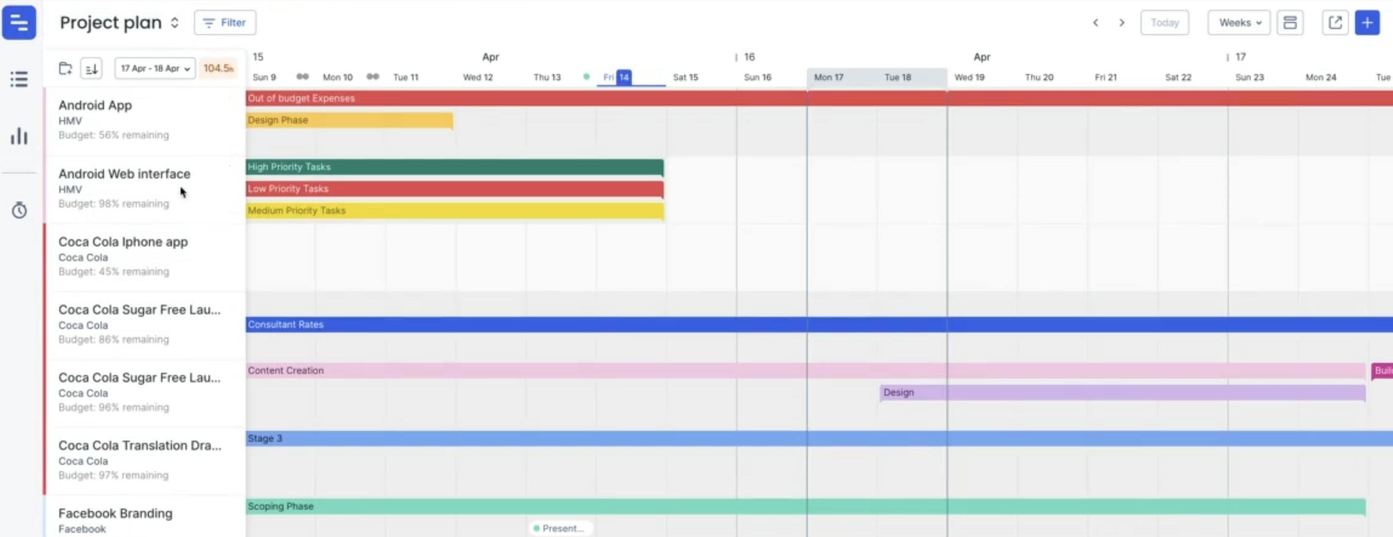 the project plan schedule view in Float