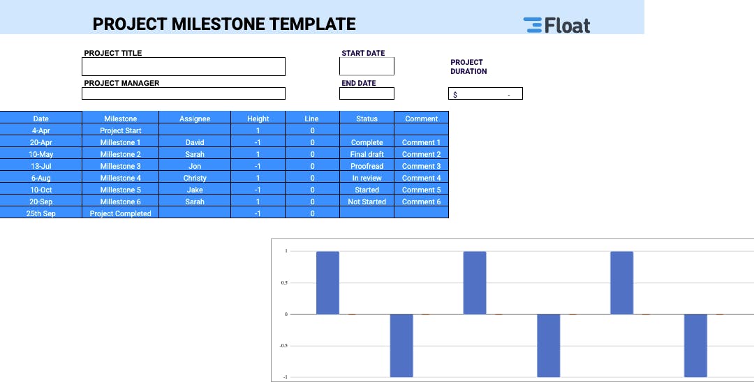 Project milestone template