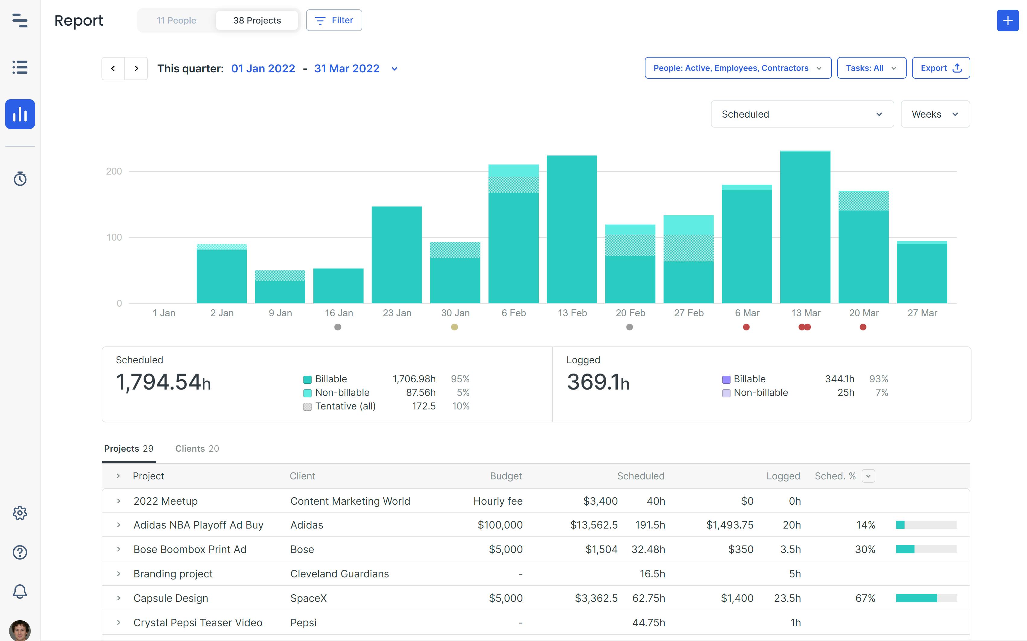 a sample project work report in Float that can help you manage future ad hoc project requests