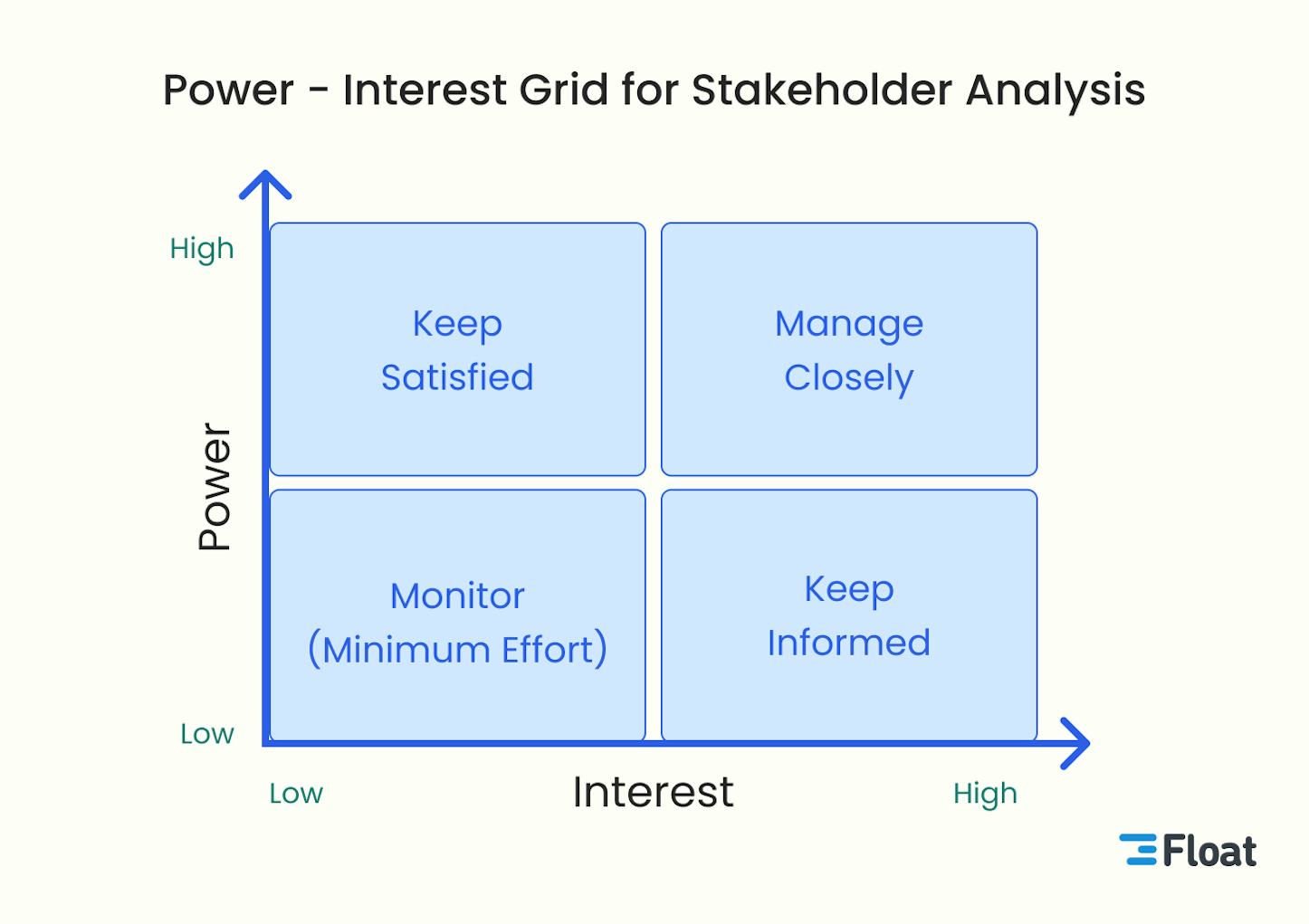 Success Through Stakeholder Engagement: How To Build Strong Relationships