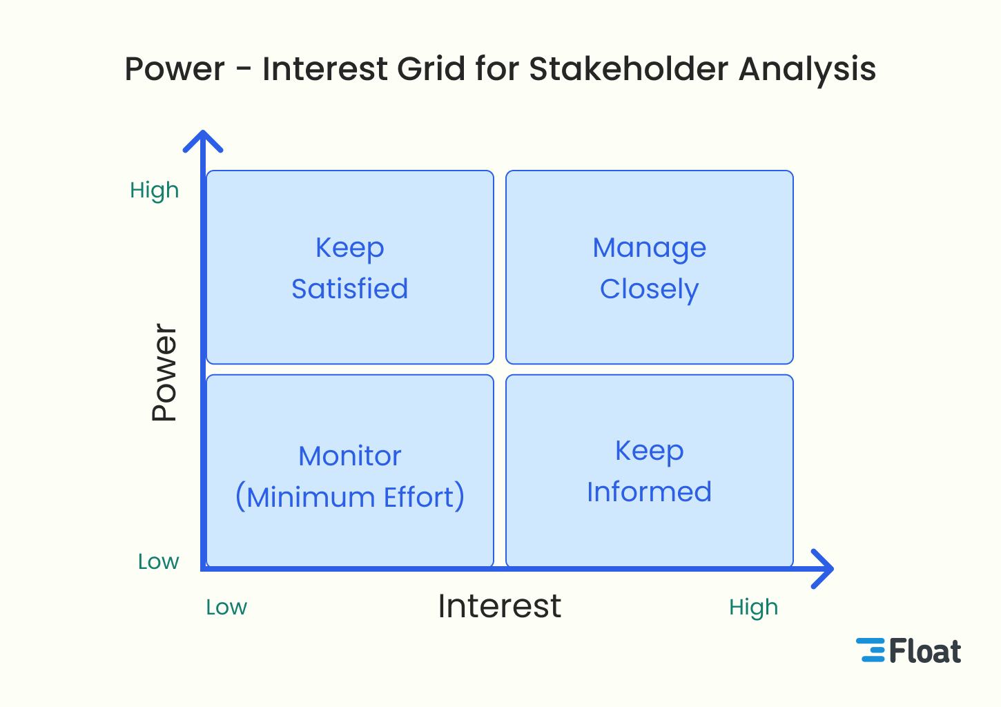 Success Through Stakeholder Engagement: How To Build Strong Relationships