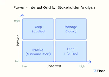Success Through Stakeholder Engagement: How To Build Strong Relationships