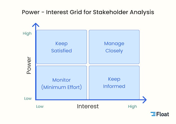 Success Through Stakeholder Engagement: How To Build Strong Relationships