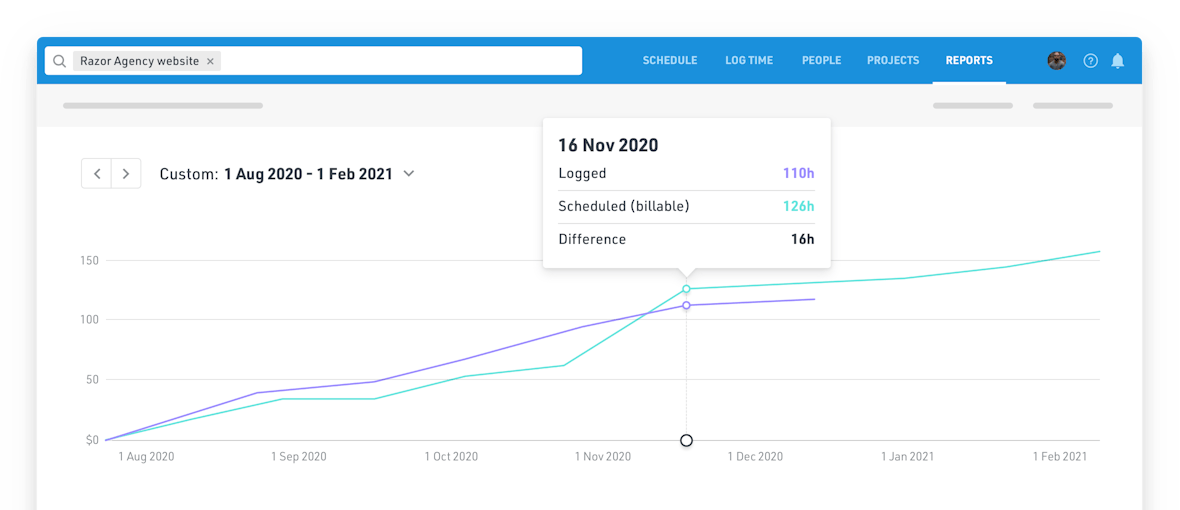 Time Tracking How Float Works