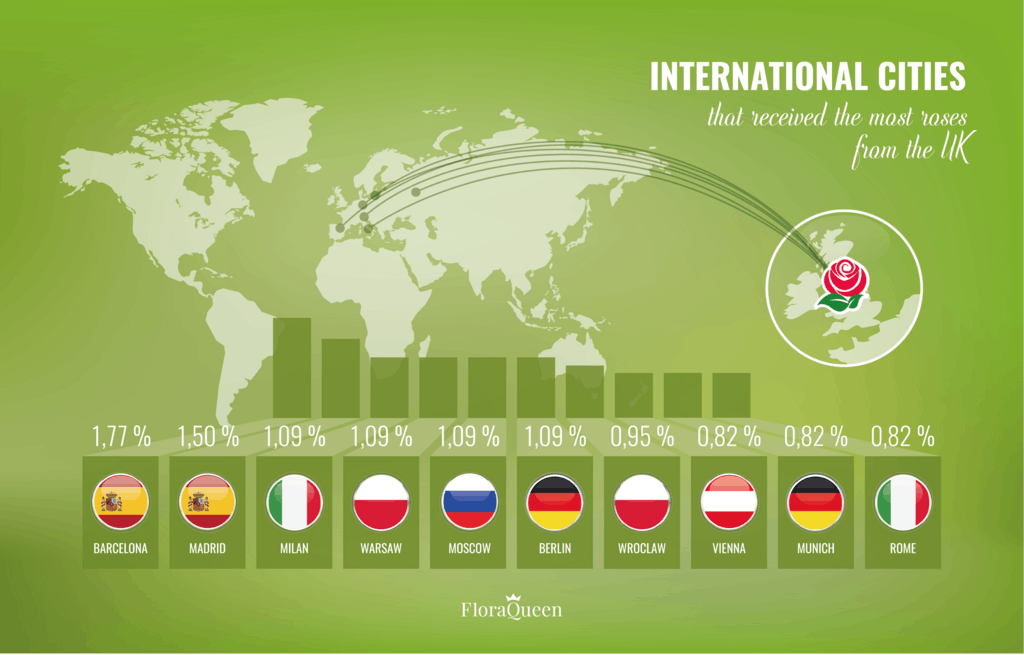 Infographic cities Brits send roses to