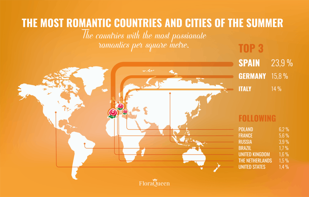 Infographic Where the most passionate romantic are