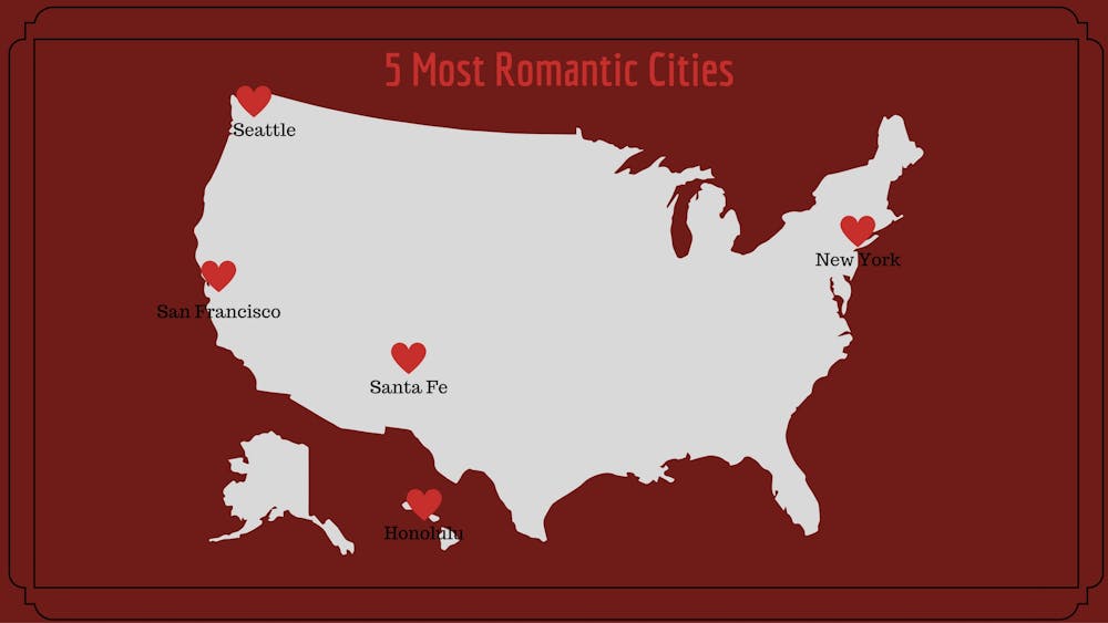 The 5 Most Romantic Cities in the United States