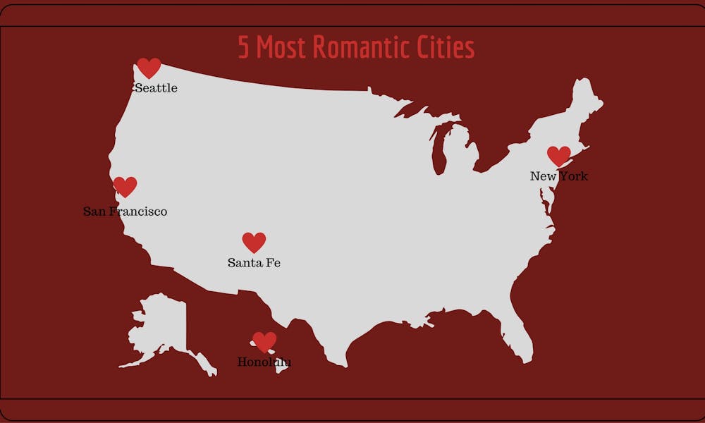 The 5 Most Romantic Cities in the United States Banner