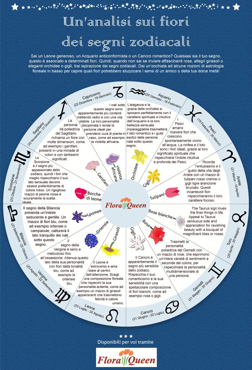 Un’analisi sui fiori dei segni zodiacali