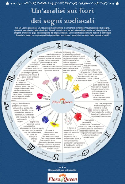 Un’analisi sui fiori dei segni zodiacali