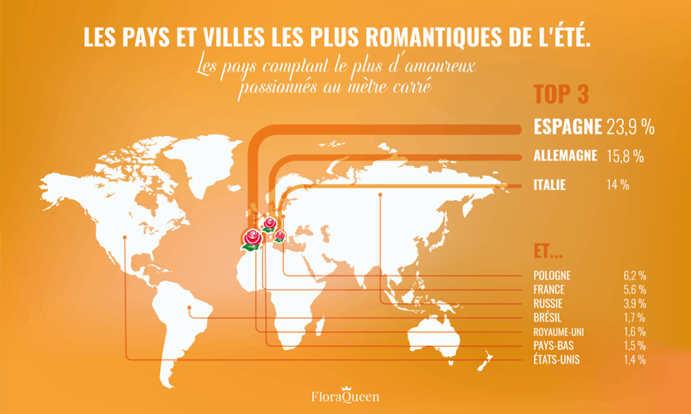 Quelles sont les villes les plus romantiques de l’été ? – Infographie