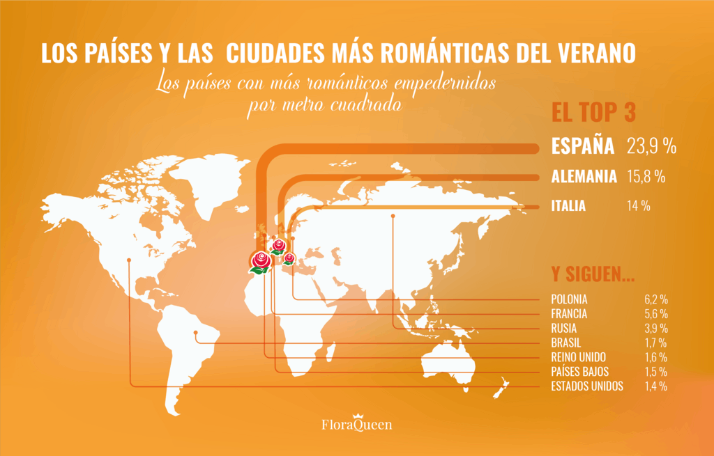 Infografía mapamundi con datos de los países y ciudades que más rosas han recibido en el verano 2017