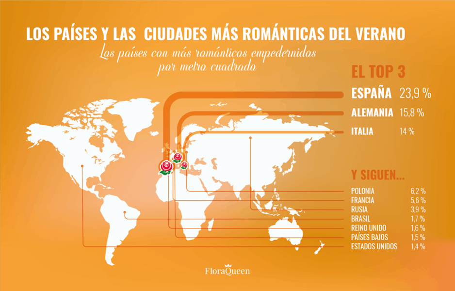 Las ciudades más románticas del verano