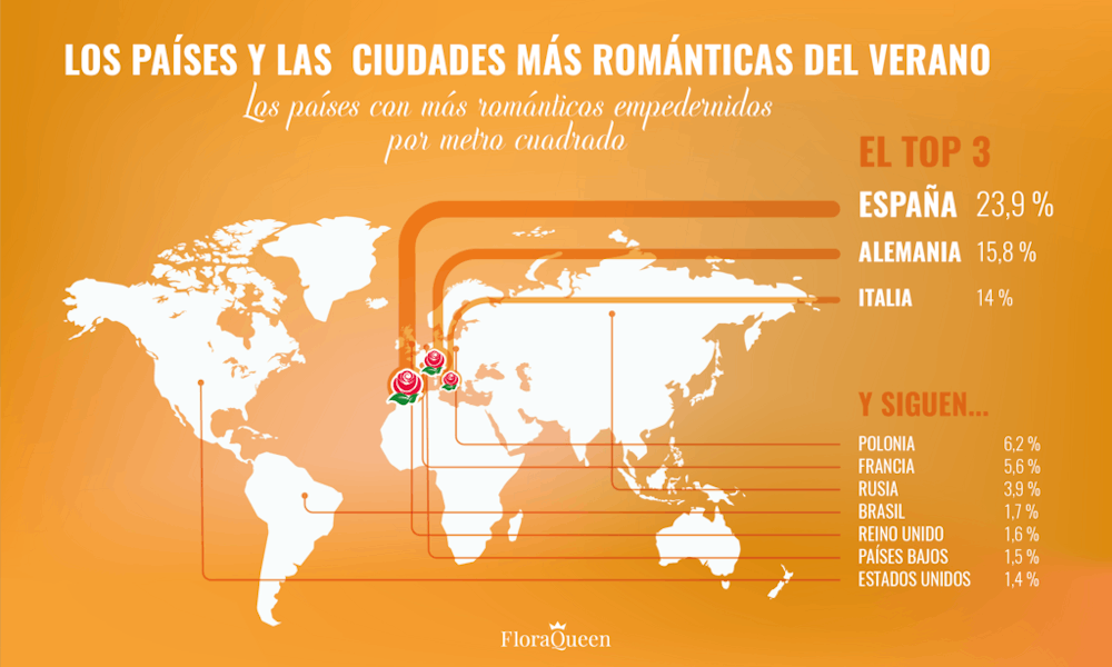 Las ciudades más románticas del verano