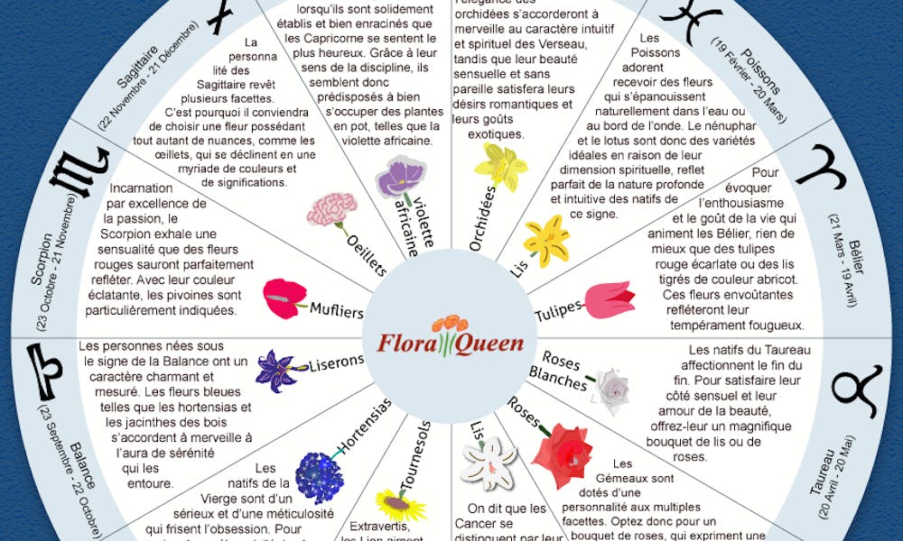 À la découverte des fleurs du zodiaque