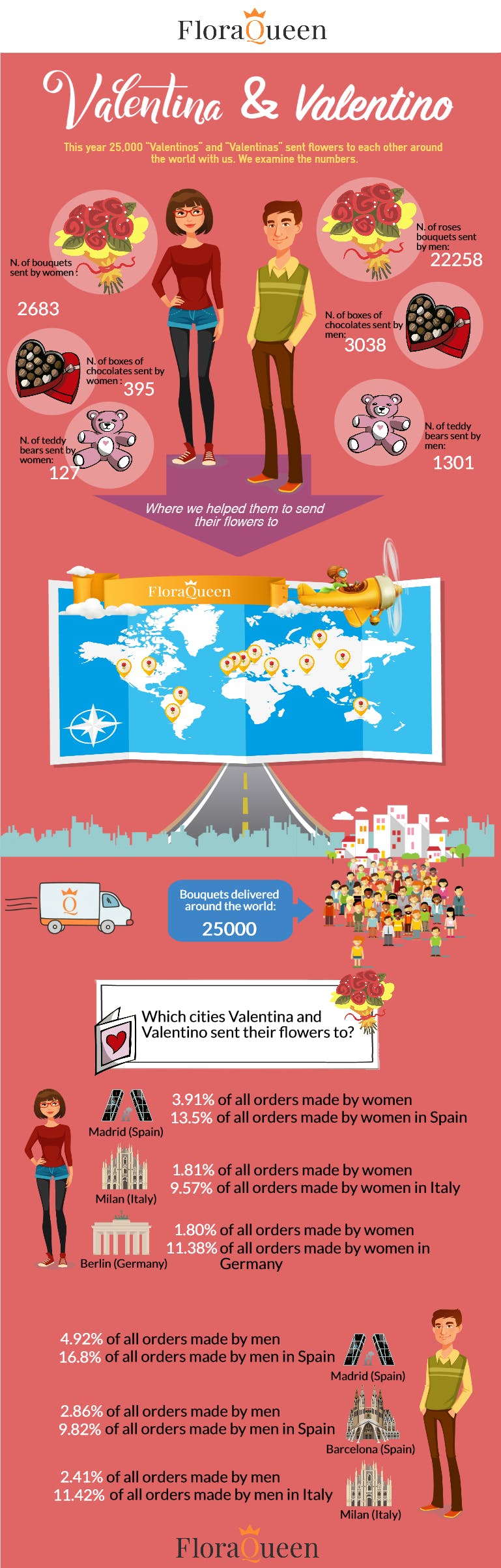 Valentine's Day Infographic