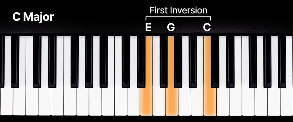 Piano Chord Inversions: The theory and how to play them | flowkey