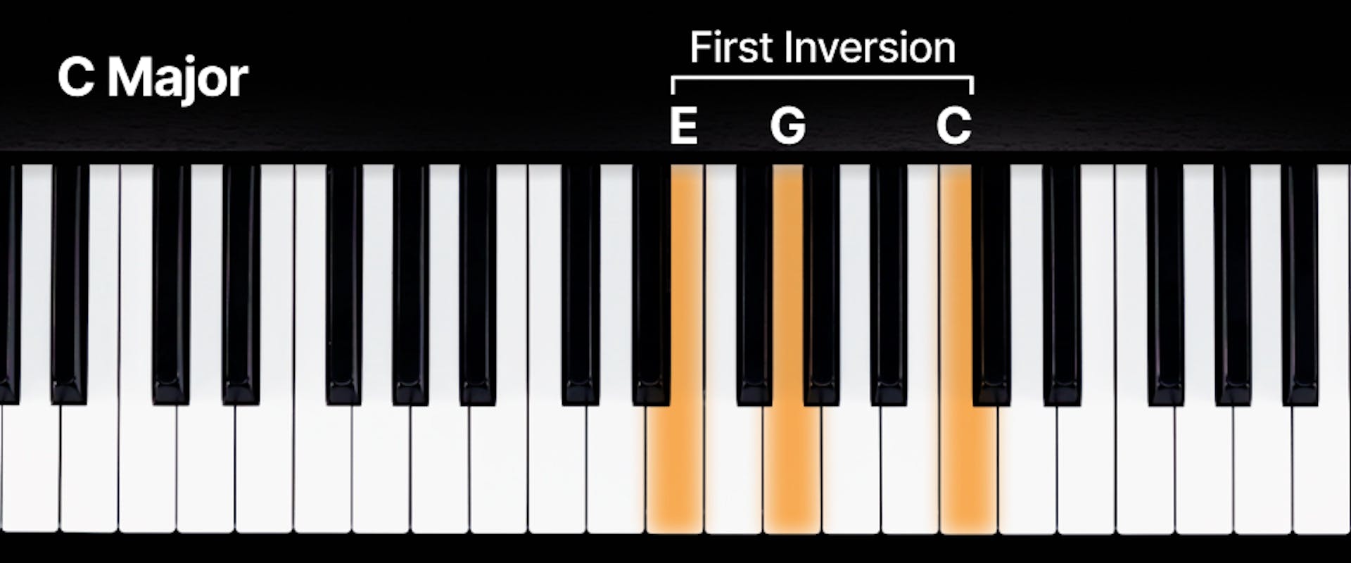 Keyboard with C major triad in the first inversion