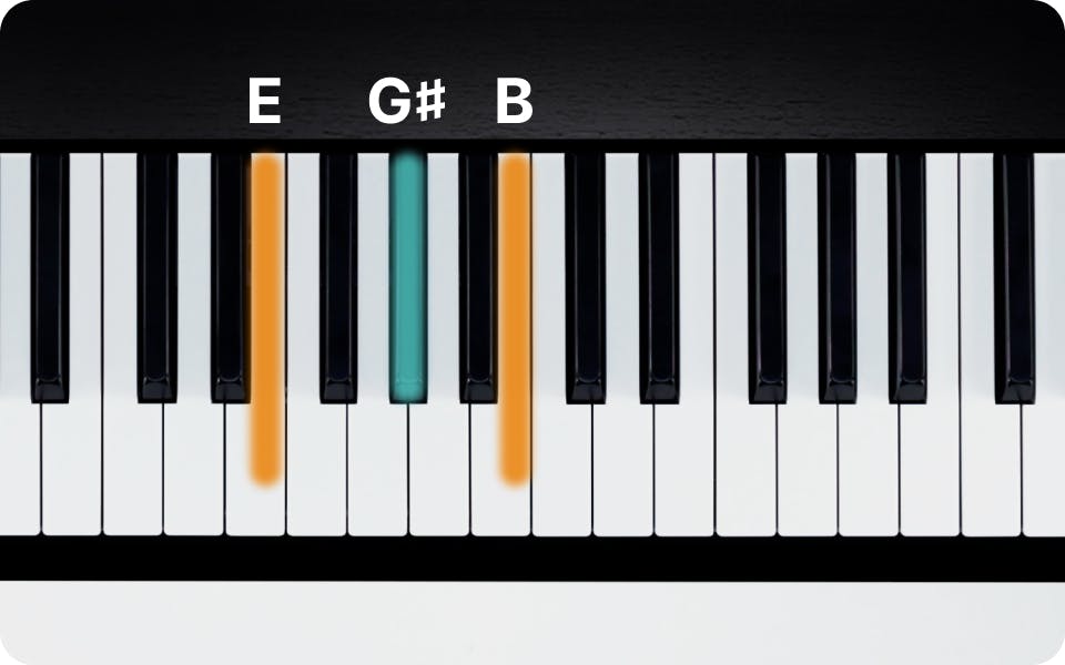 E Major Chord On Piano How To Play The E Triad Flowkey e-major-chord-on-piano-how-to-play-the-e-triad-flowkey