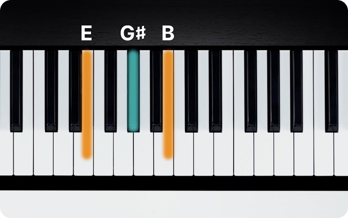 E Major Chord on Piano - How to Play the E Triad | flowkey