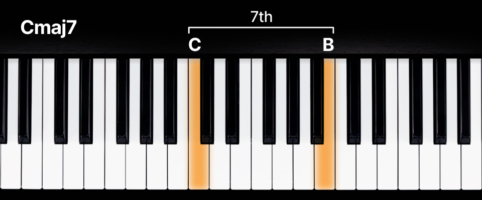 Cm7 piano deals