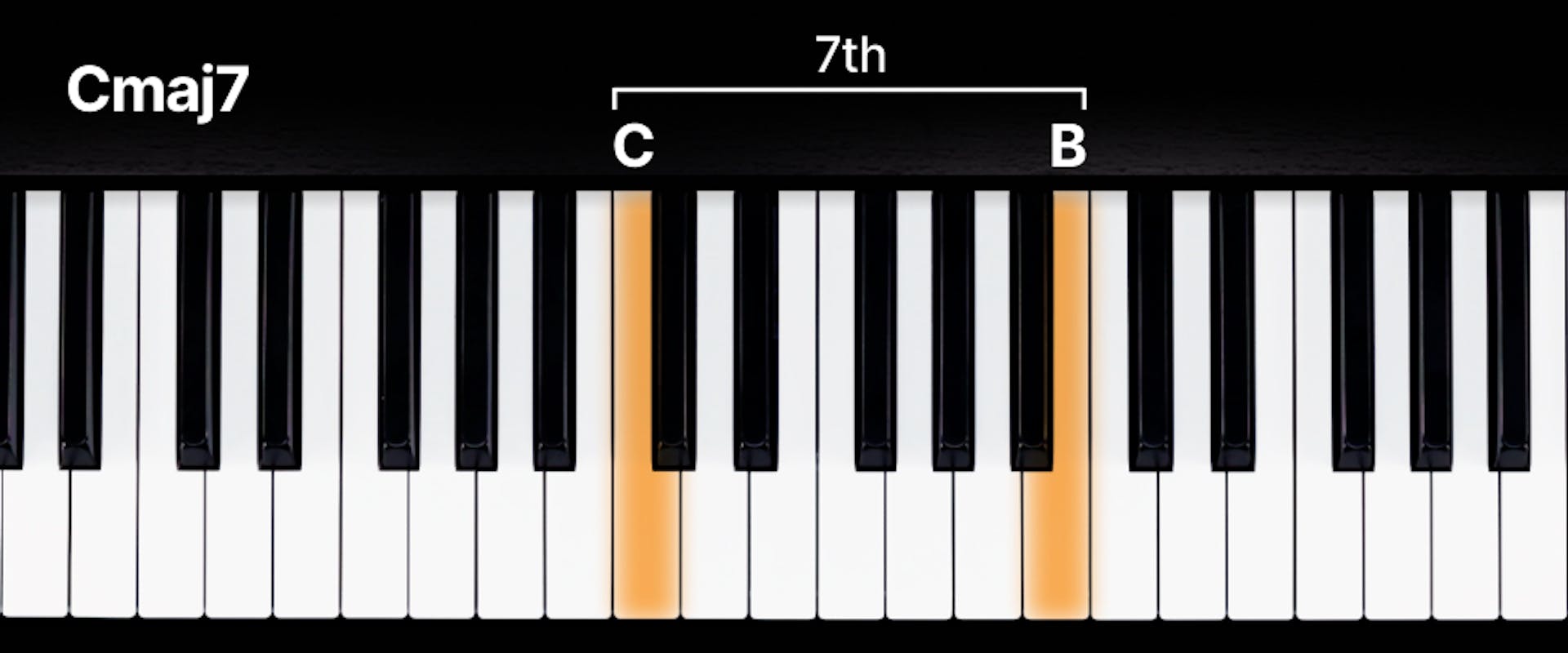 Keyboard with a C major scale marked out 1-7. Major seventh highlighted