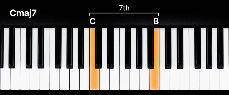 7th Chords on Piano flowkey