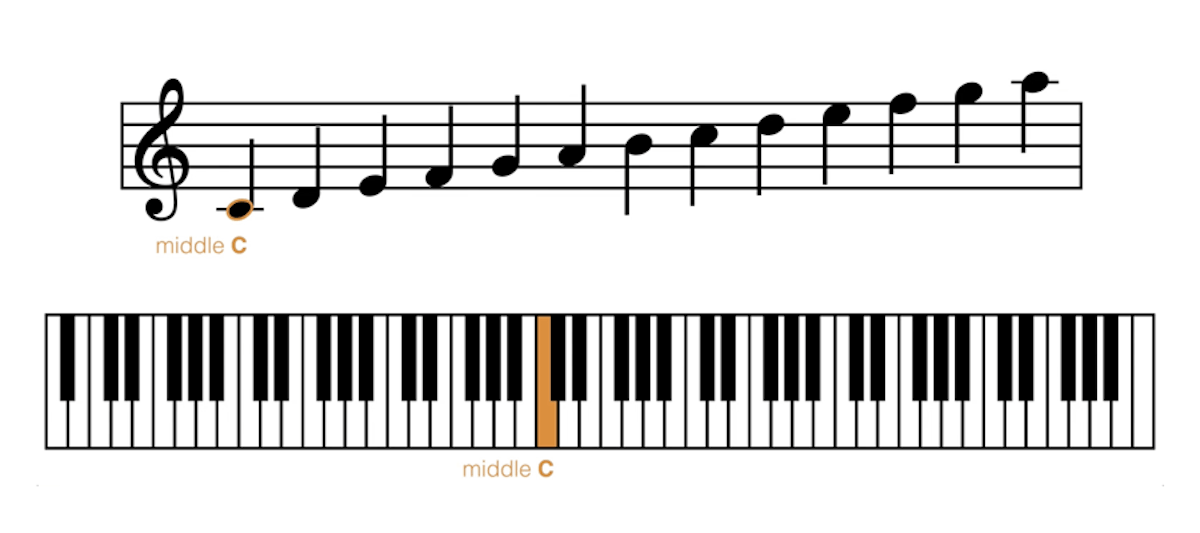 how-to-read-piano-sheet-music-flowkey