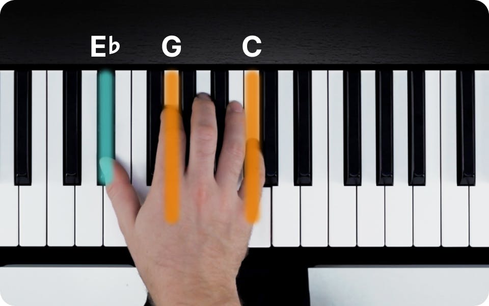 C Minor Chord on Piano - How to Play the Cm Triad | flowkey