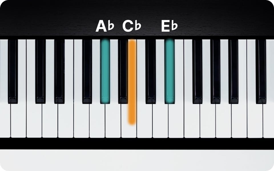 Ab Minor Chord On Piano How To Play The Abm Triad Flowkey Ab minor chord on piano how to play the abm triad flowkey