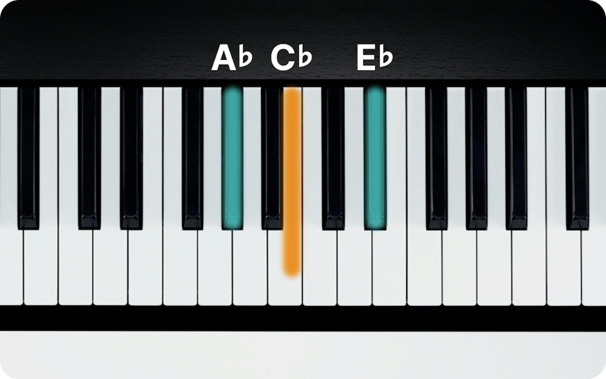 Ab Minor Chord on Piano - How to Play the Abm Triad | flowkey