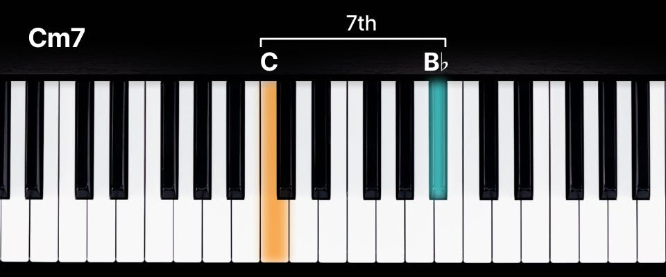 Keyboard with a C minor scale marked out 1-7. Minor seventh highlighted