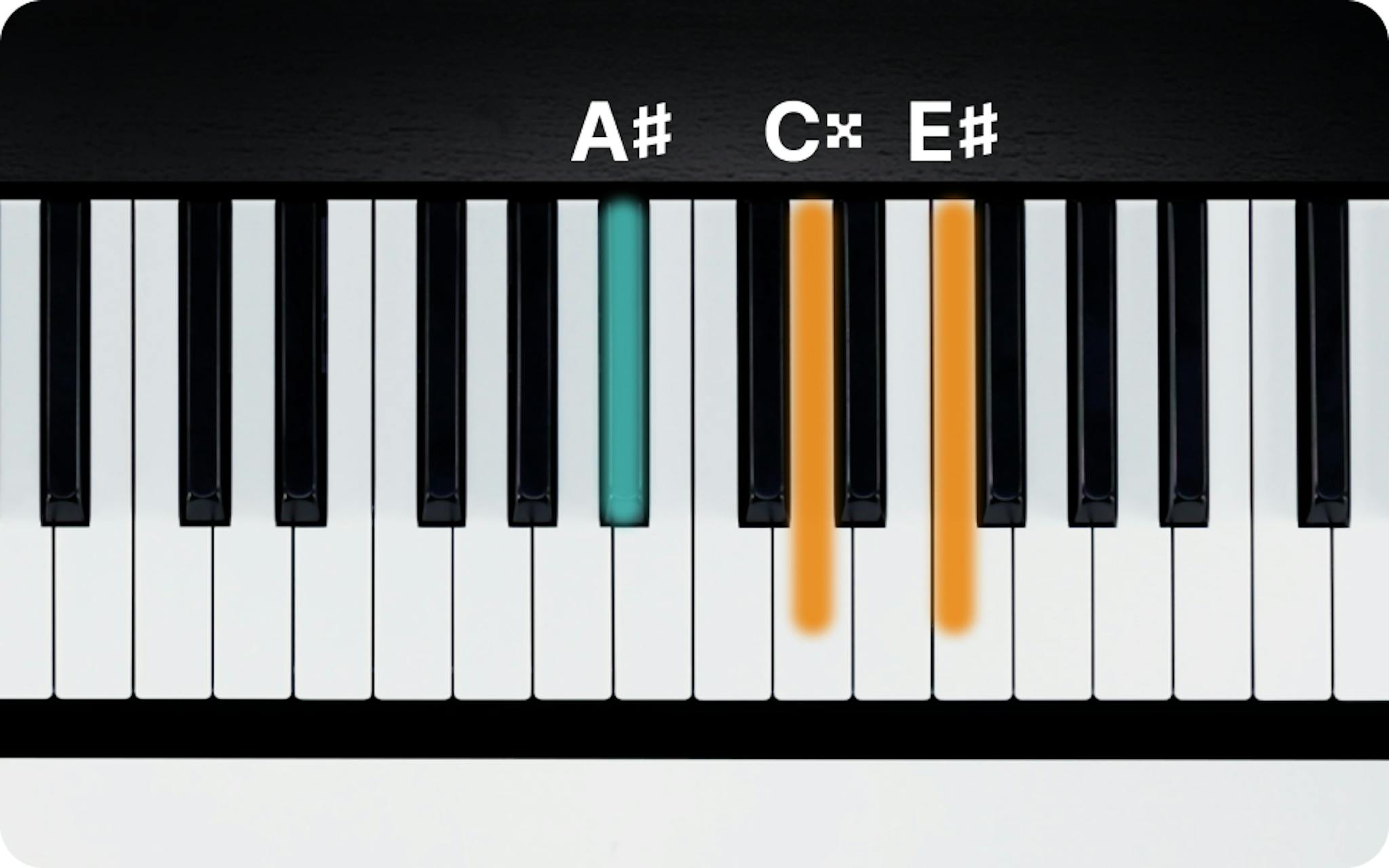 A Major Chord on Piano How to Play the A Triad flowkey