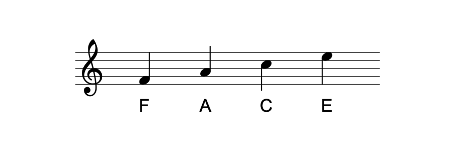 네 개의 칸 위의 음들: 파(F), 라(A), 도(C), 미(E)