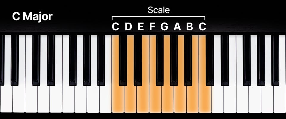 Keyboard with c major scale marked out 