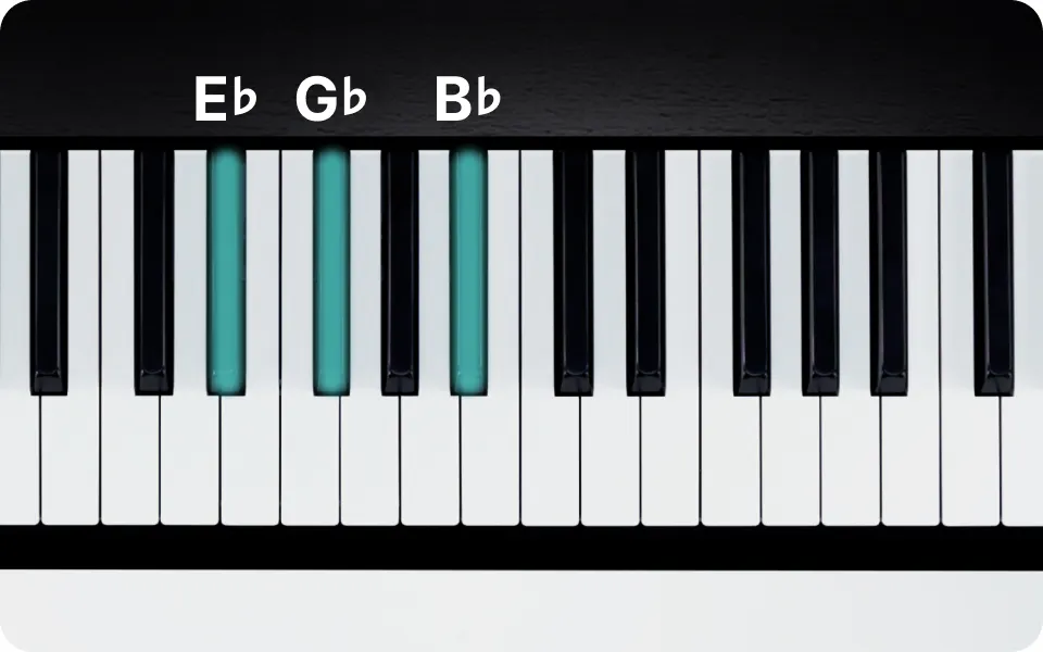 Ebm Key Eb Minor Chord on Piano - How to Play the Ebm Triad | flowkey
