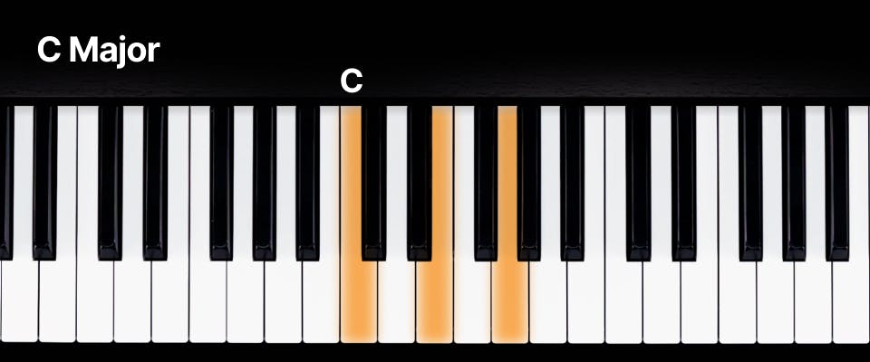 Keyboard with a C major chord marked out. Root C highlighted.