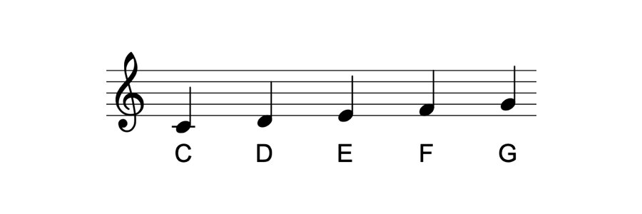 Die C-Position in der Linien-Notation