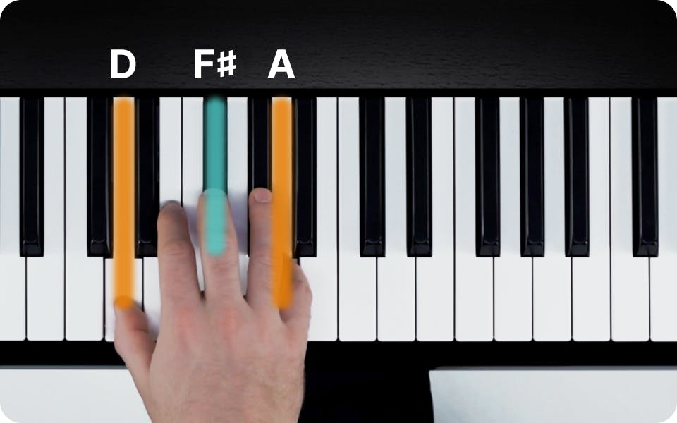 What is D Position on the Piano