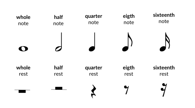 Reading Piano Notes, Timing And Dynamics 