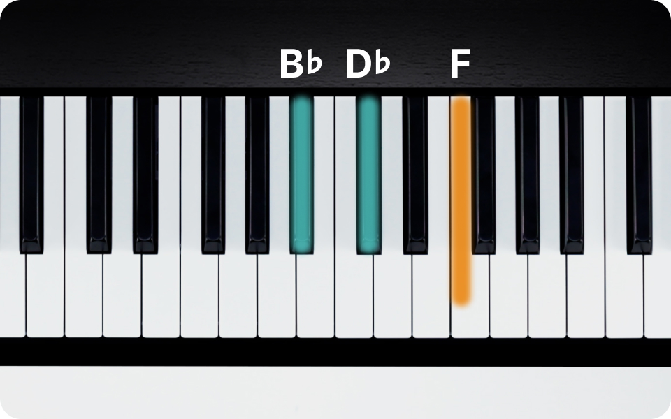 Bb Minor Chord On Piano - How To Play The Bbm Triad | Flowkey