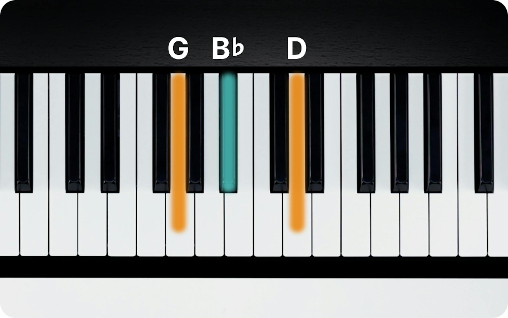 Gm Notes G Minor Chord on Piano - How to Play the Gm Triad | flowkey