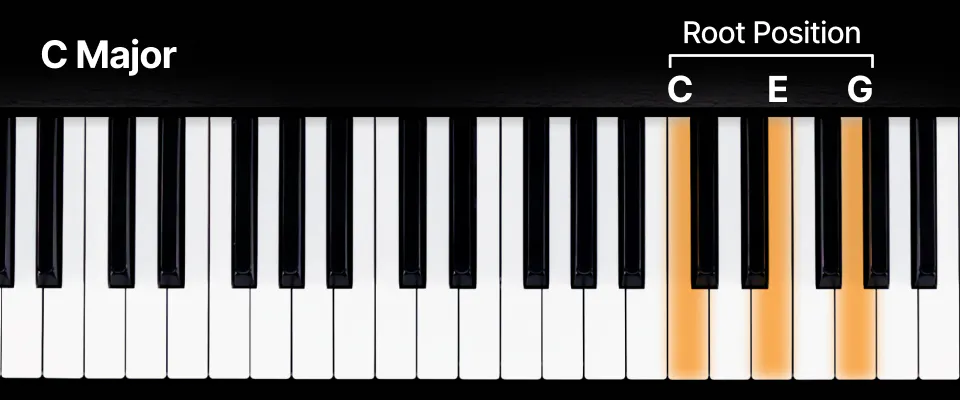 Piano Chord Inversions: The theory and how to play them | flowkey